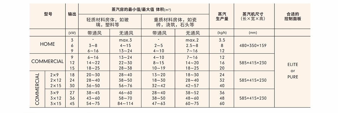 桑拿蒸汽機參數